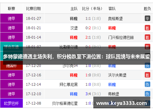 多特蒙德遭遇主场失利，积分榜跌至下滑位置：球队困境与未来展望